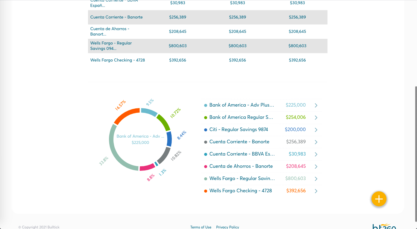 bt360 web graph and list