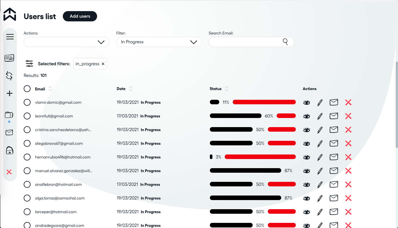 T3 dashboard users list