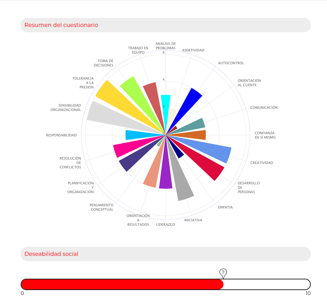 T3 assessment report