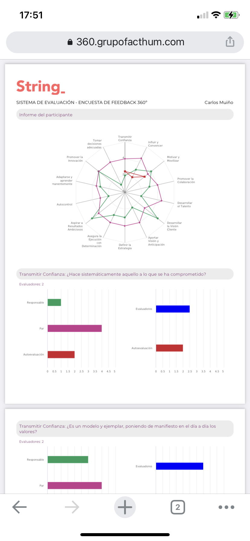 Evaluated report with spider chart and datagrams